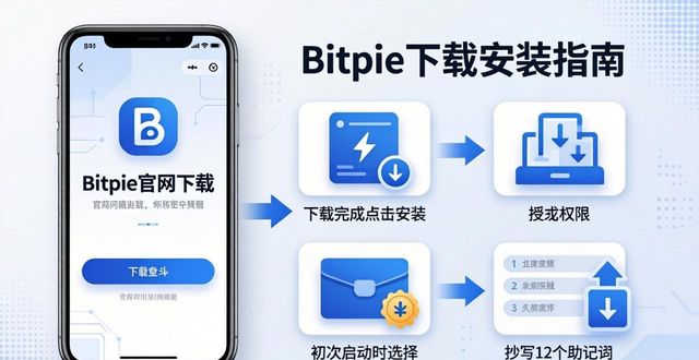 Bitpie官网下载指南与实用技巧