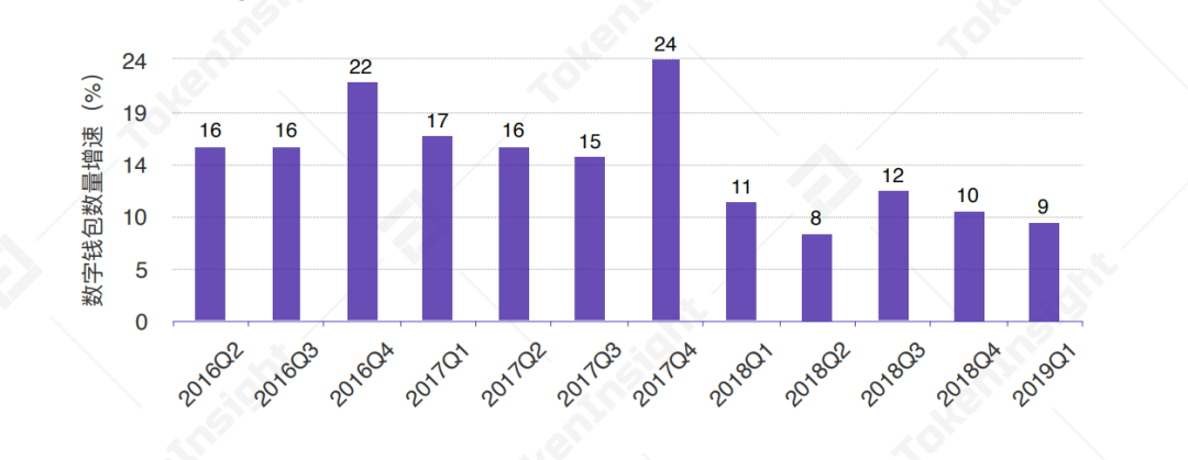 ios钱包功能_Bitpie钱包推出的新功能：苹果用户应如何利用_apple钱包支持的应用