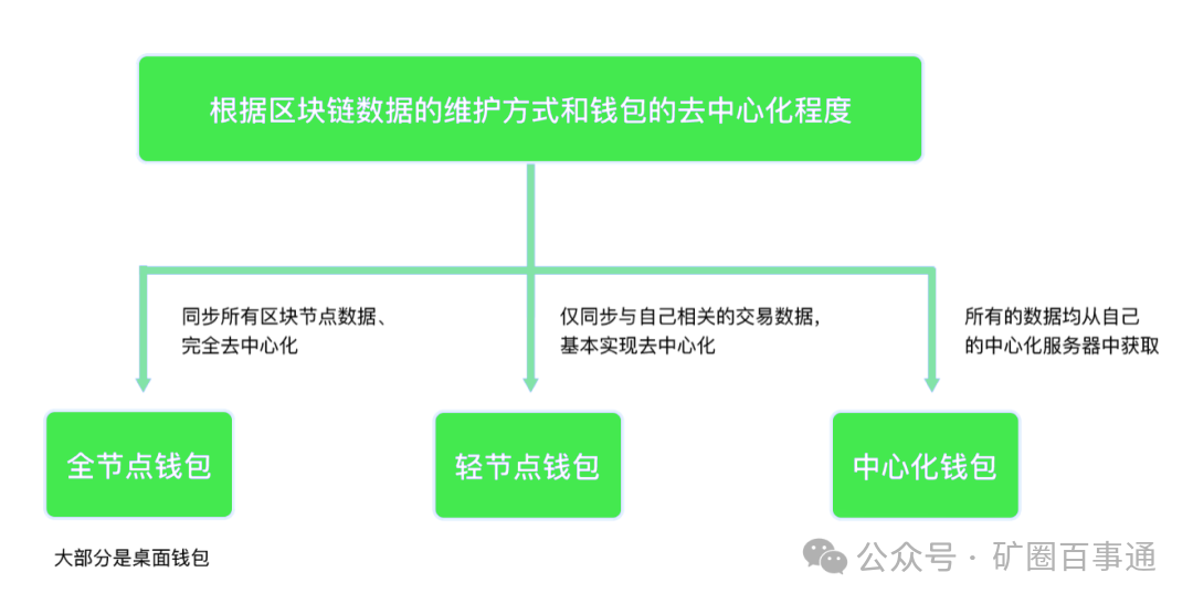 bitpie比特派钱包_下载比特派钱包app官网后的安全检查与风险管理指南_比特钱包