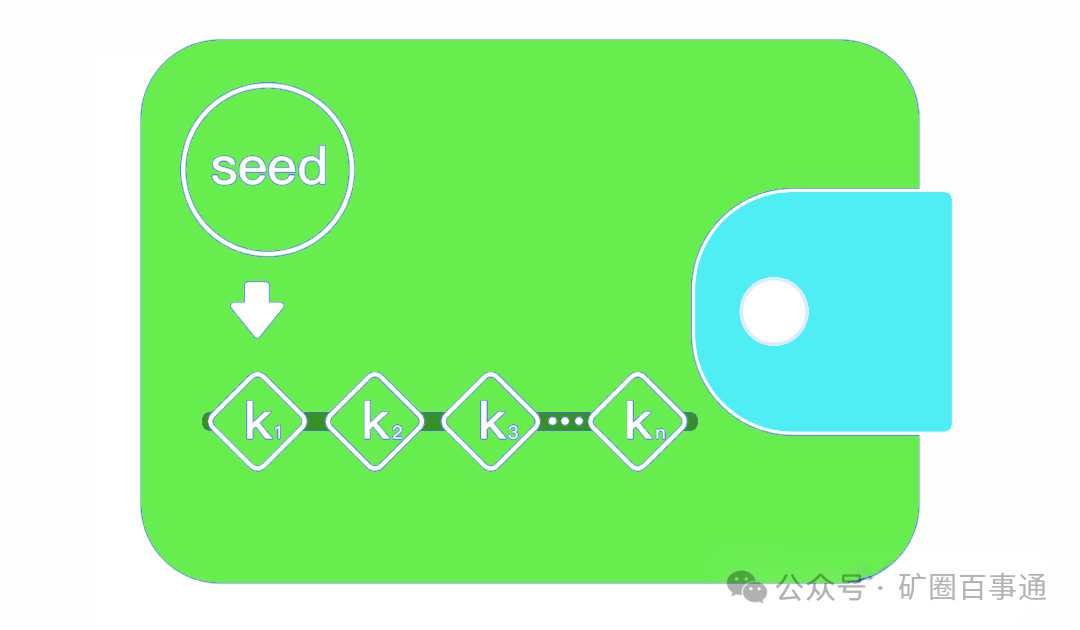 下载比特派钱包app官网后的安全检查与风险管理指南_比特钱包_bitpie比特派钱包