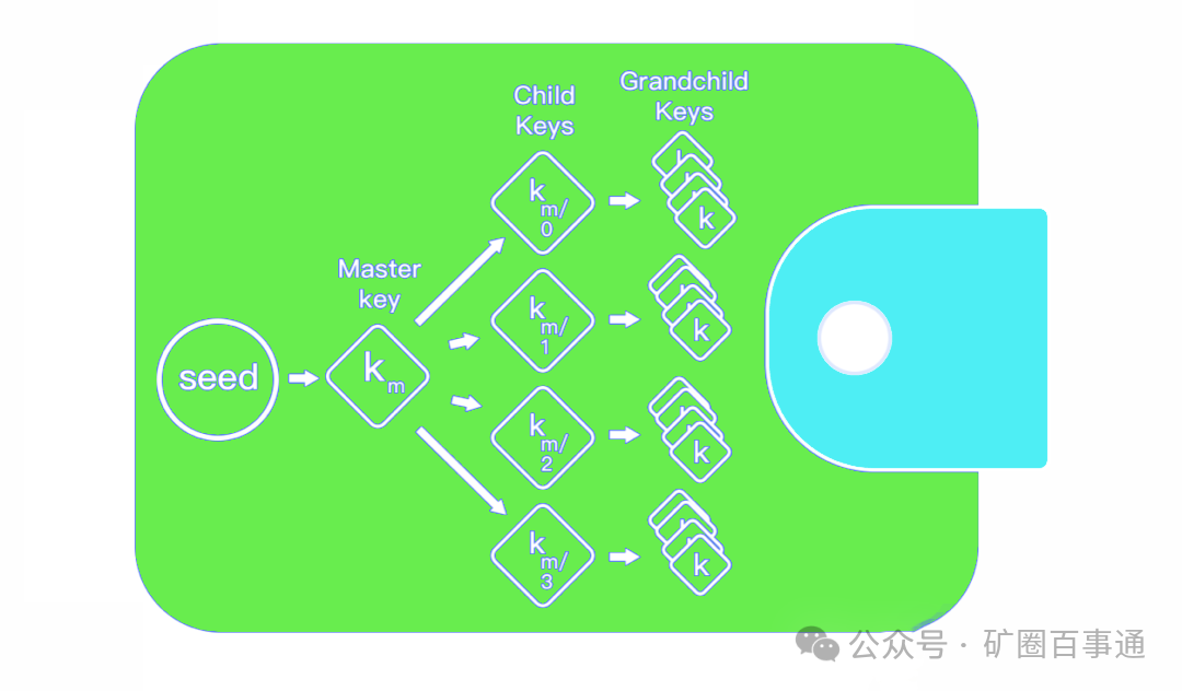 bitpie比特派钱包_比特钱包_下载比特派钱包app官网后的安全检查与风险管理指南
