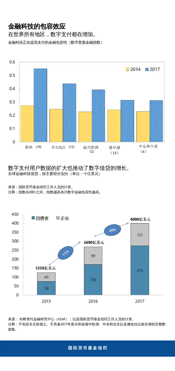 新型冠状病毒疫情对数字金融服务的影响及相关应对举措