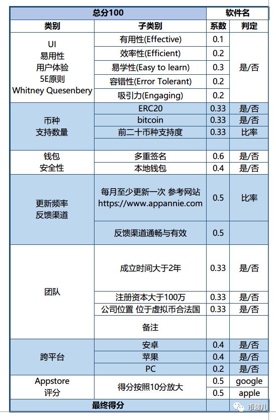 Bitpie钱包的用户界面设计与操作体验评测_π钱包测试_钱包产品