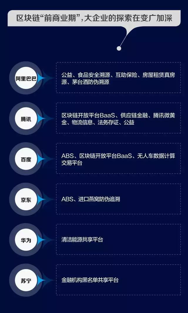 探讨区块链技术在公益项目中的应用：虚拟货币提升筹款效率的案例_应用区块链的公司有哪些_区块链技术虚拟币