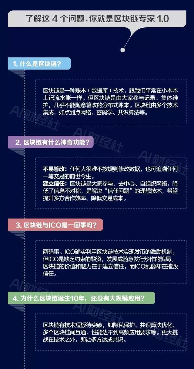 应用区块链的公司有哪些_区块链技术虚拟币_探讨区块链技术在公益项目中的应用：虚拟货币提升筹款效率的案例