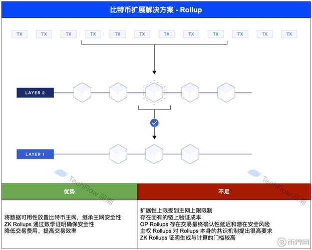 下载比特派钱包之后，如何有效运用其社交功能增加自己的投资人与减轻风险？_2021比特派钱包使用视频_比特派钱包体系