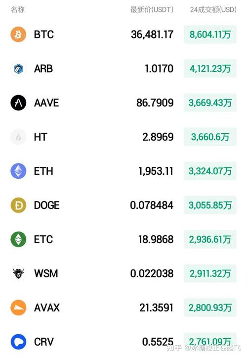 比特派钱包在数字货币市场的交易费用及金融科技特性解析