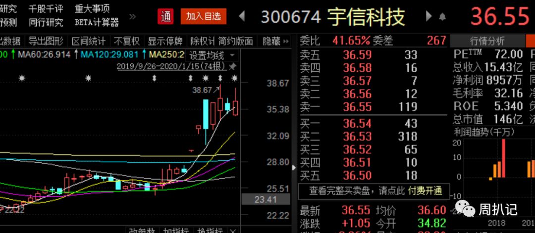 2020年1月宇信科技与东华软件股权变动及股价市值影响