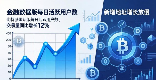 比特派国际版 市场情绪是冷是热