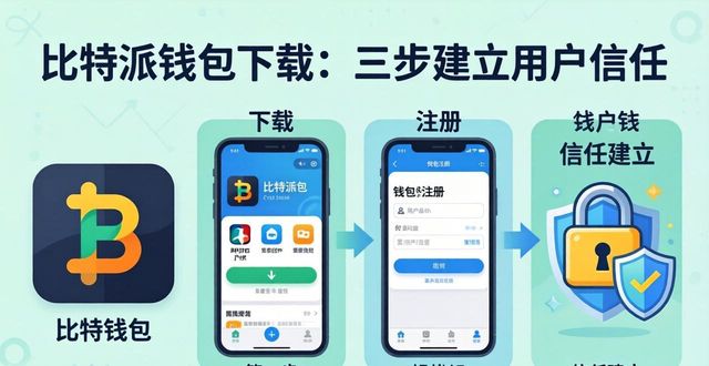 比特派钱包下载：三步建立用户信任