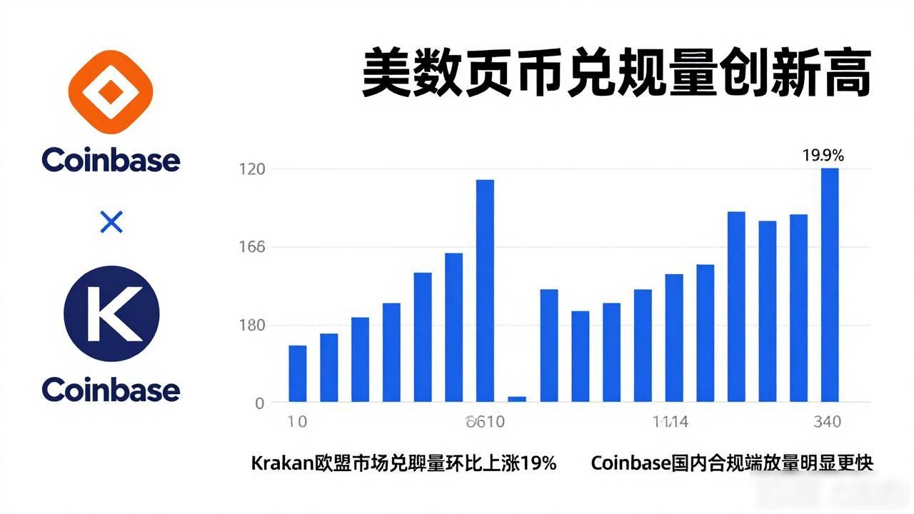 美数字货币兑现量_稳定币在数字资产兑现中的占比分析_数字资产兑现量与流动性拐点判断