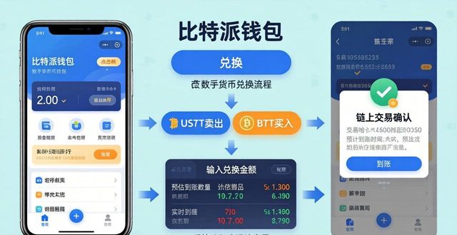 比特派币币兑换_如何通过比特派官网下载app进行数字货币的兑换？_比特派usdt兑换人民币