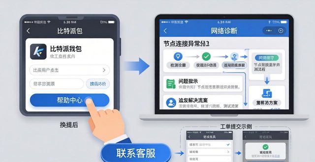 比特派钱包trx_下载比特派钱包后，如何通过其内置的帮助中心获取最新的应用支持与解答？_bitpie比特派钱包