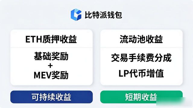 如何通过比特派钱包app官方下载最新版本进行收益分析?_bitpie比特派钱包_比特派钱包体系