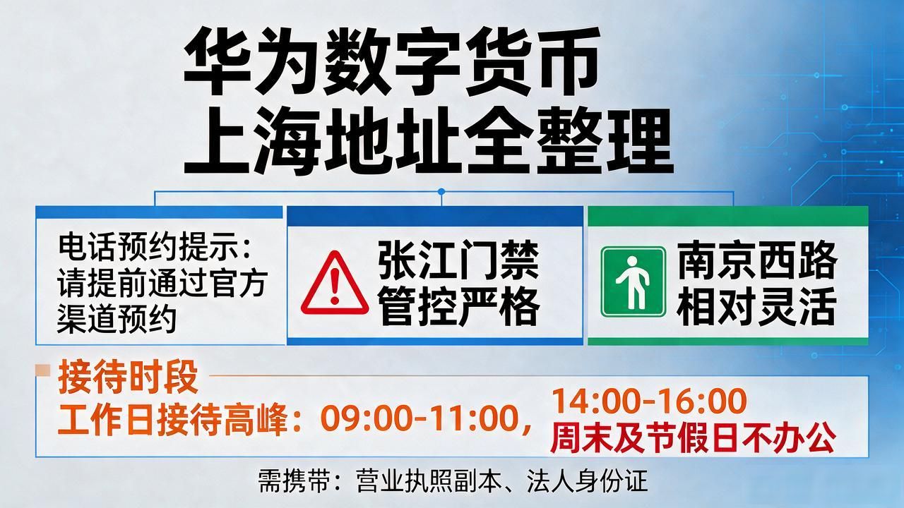 张江数字人民币业务对接地址_华为数字货币上海地址_上海华为数字货币办公点