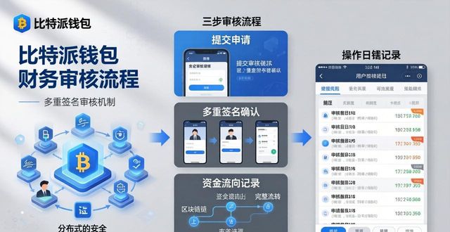 比特派钱包kyc认证_比特派钱包转账确认中_如何在比特派钱包中实施财务审核？