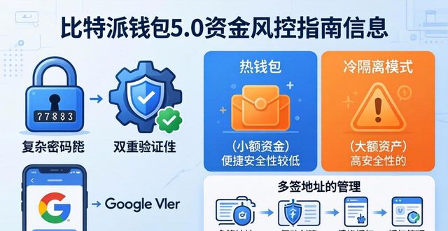 如何在比特派钱包5.0官方下载中强化资金风控？_bitpie比特派钱包_比特派钱包体系