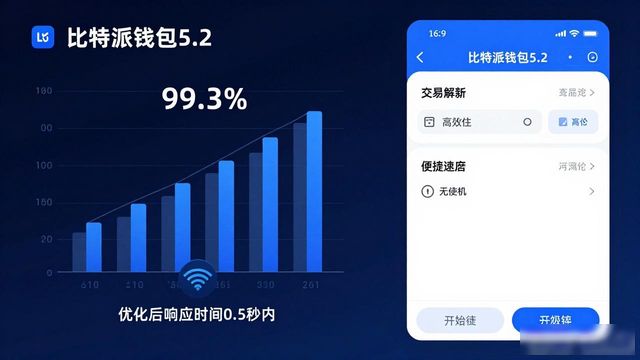 比特派钱包5.2实测数据与使用感受