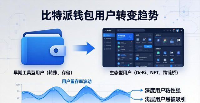 比特派钱包2026下载趋势：用户都在搜什么？