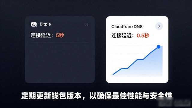 下载Bitpie钱包后的安全设置和优化建议_下载Bitpie钱包后的安全设置和优化建议_下载Bitpie钱包后的安全设置和优化建议