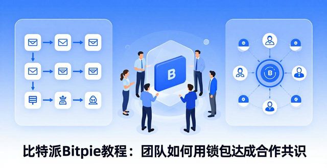 比特币共识机制_如何通过比特派Bitpie使用教程形成合作共识_比特币共识算法是什么