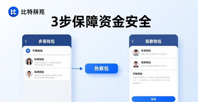 比特派钱包添加钱包的安全考虑_比特派钱包私钥_比特派钱包不安全