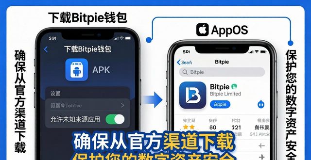 3分钟学会Bitpie钱包官方下载，新手避坑指南