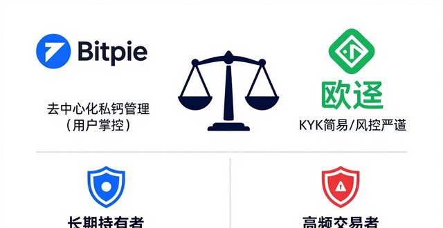 Bitpie交易所到底怎么样？和币安欧易比谁好