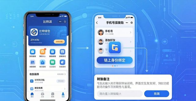 比特派钱包体系_比特派钱包app官方下载中文版的社交功能与拓展_2021比特派钱包使用视频