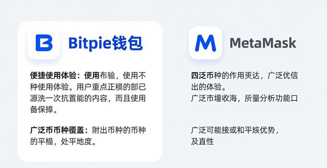 Bitpie钱包官网对比其他钱包：哪个更适合你？