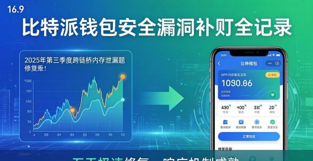 比特币协议漏洞_比特币漏洞_比特派钱包最新版本的安全漏洞与修复历史