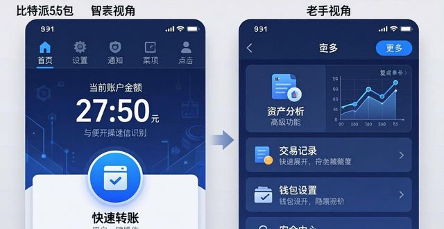比特派5.0下载量暴涨，用户为何纷纷换钱包？