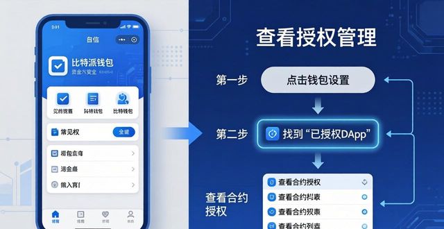 比特派钱包资金安全分析指南
