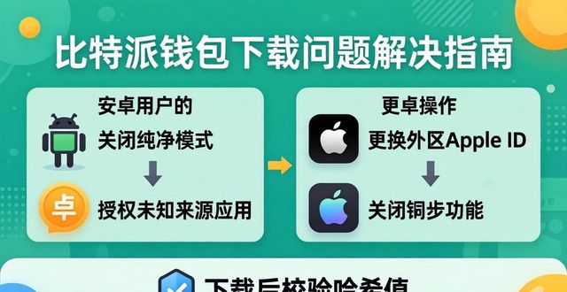 比特派钱包下载受阻？三种合法解决路径