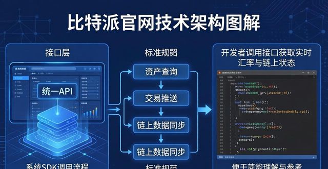 比特派官网：三层架构与冷热分离技术详解