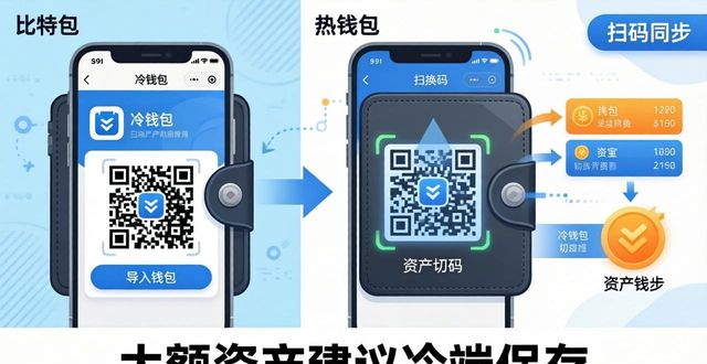 比特派钱包币币兑换_如何在比特派钱包中冷钱包与热钱包互换?_比特派钱包是冷钱包还是热钱包