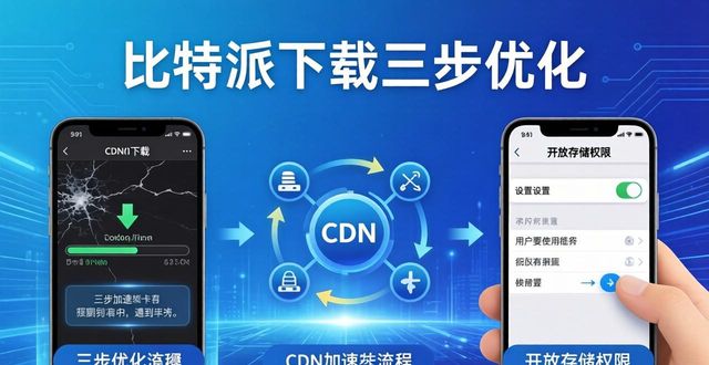 比特派下载三步优化，客户体验更顺畅