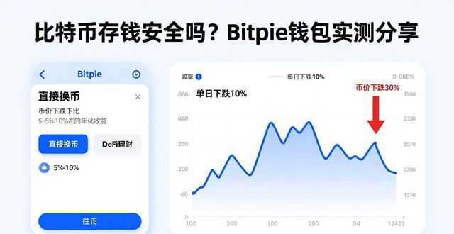 比特币的风险与收益:通过 Bitpie 钱包评估_比特币评级_比特币价值评估