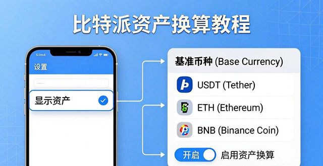比特派钱包资产换算教程